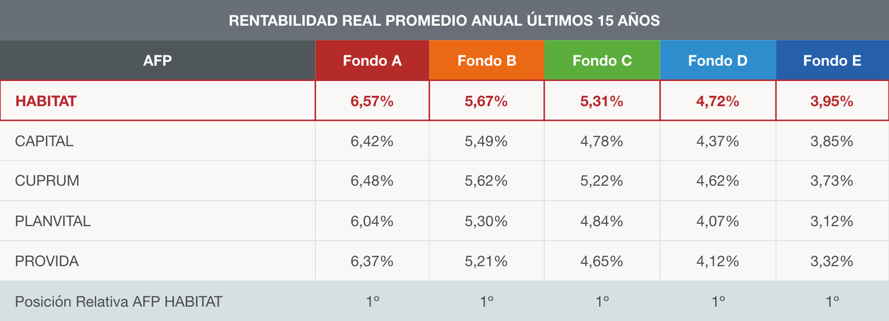 Porcentajes De Afp 2024 Eyde